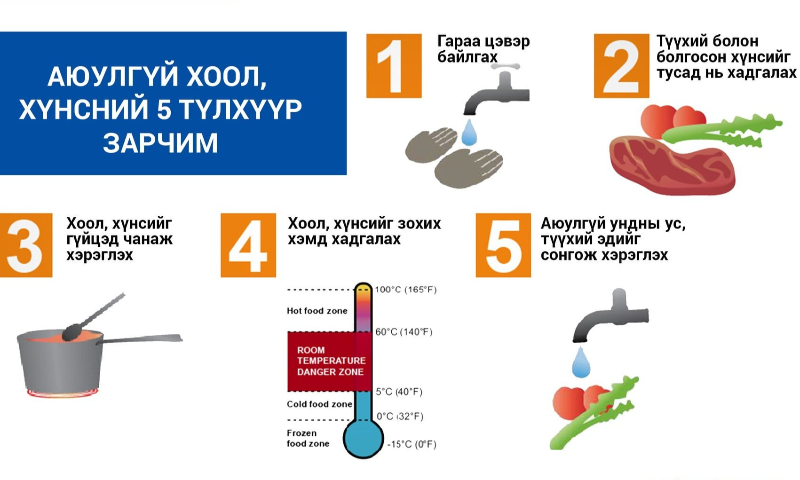 Баярын өдрүүдэд ч анхаарлаа сулруулалгүй хайртай гэр бүлийнхээ эрүүл мэндийг хамгаалан сайхан баярлаарай. &#55358&#56688